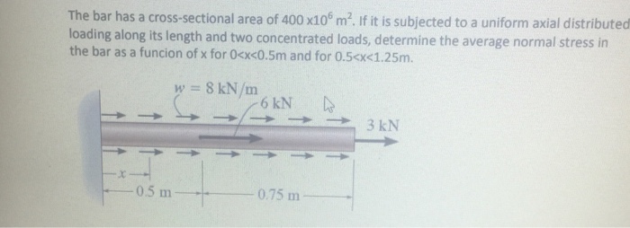 Solved The bar has a cross-sectional area of 400 x10f m2. If | Chegg.com