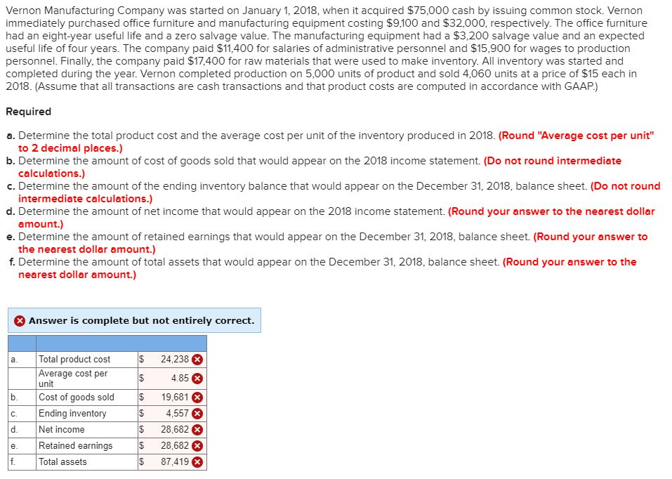 Solved Vernon Manufacturing Company was started on January