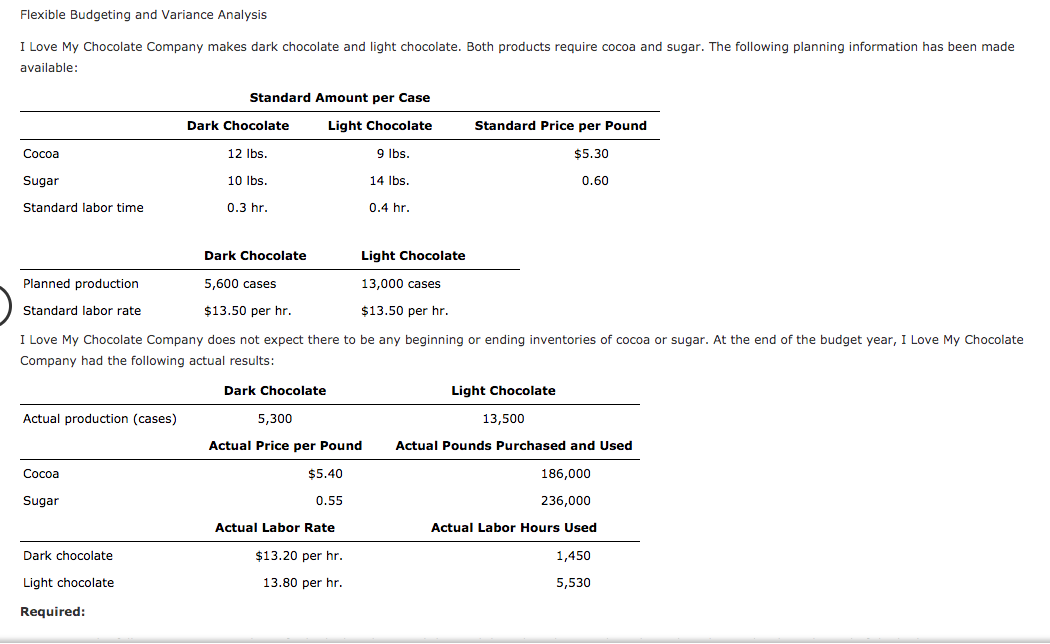 Solved Flexible Budgeting And Variance Analysis I Love My | Chegg.com