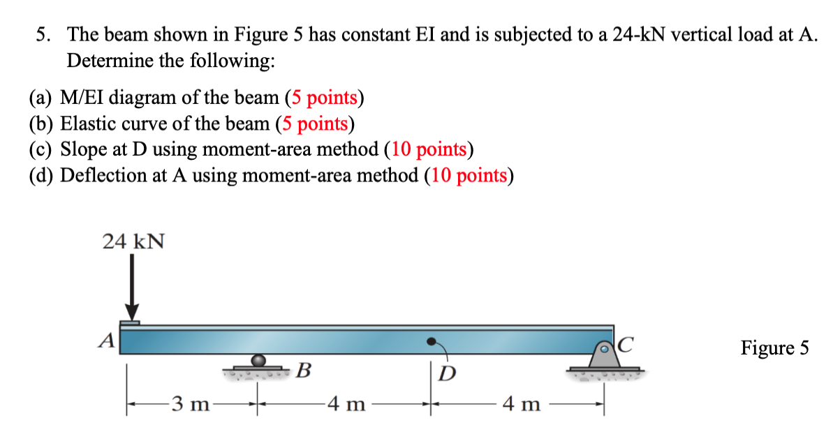 Solved 5. The Beam Shown In Figure 5 Has Constant EI And Is | Chegg.com