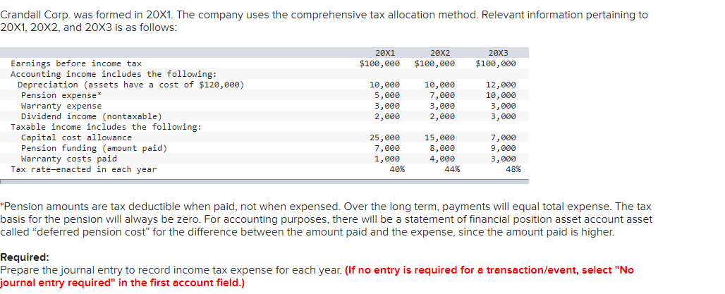 Solved Crandall Corp. was formed in 20X1. The company uses | Chegg.com