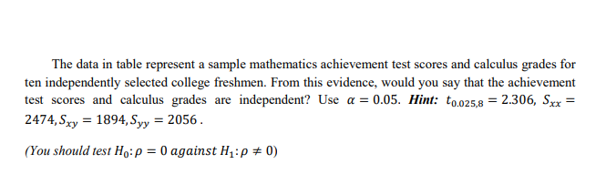 Solved The data in table represent a sample mathematics | Chegg.com