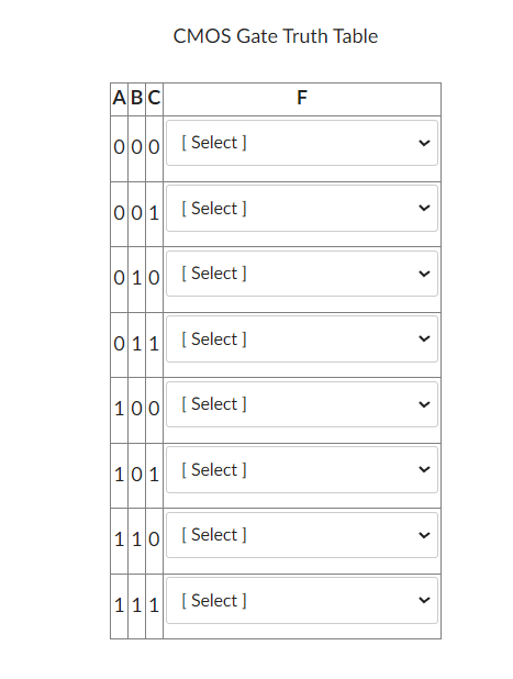 CMOS Gate Truth Table