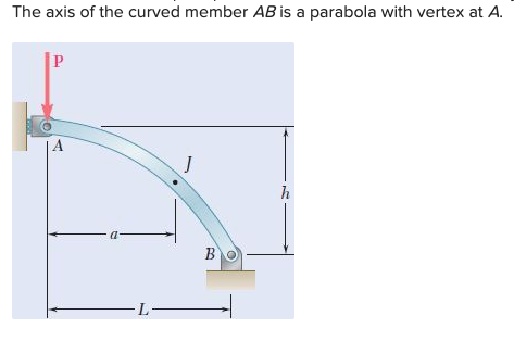 Solved If A Vertical Load P Of Magnitude 5 Lb Is Applied Chegg Com