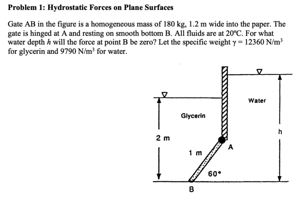 Solved Problem 1 Hydrostatic Forces on Plane Surfaces Gate