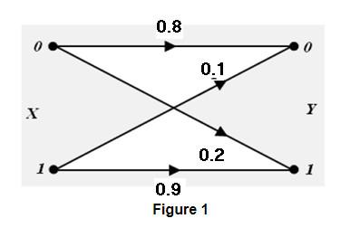 Solved Please clear solution :) Material: Information Theory | Chegg.com