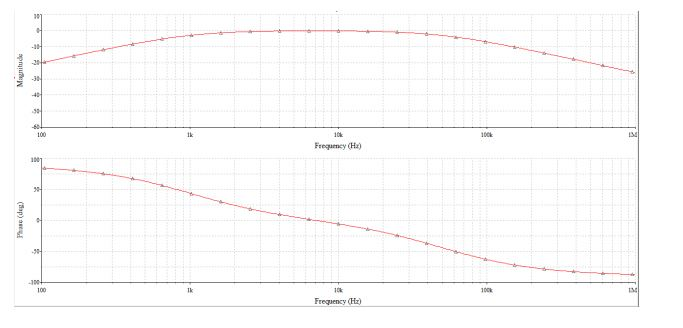 Solved Shown below is the Bode Plot of a passive filter. Use | Chegg.com