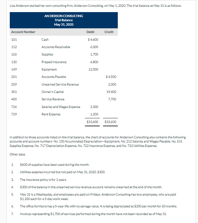 Solved Post the adjusting entries to the ledger accounts.