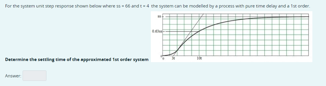 Solved For the system unit step response shown below where | Chegg.com