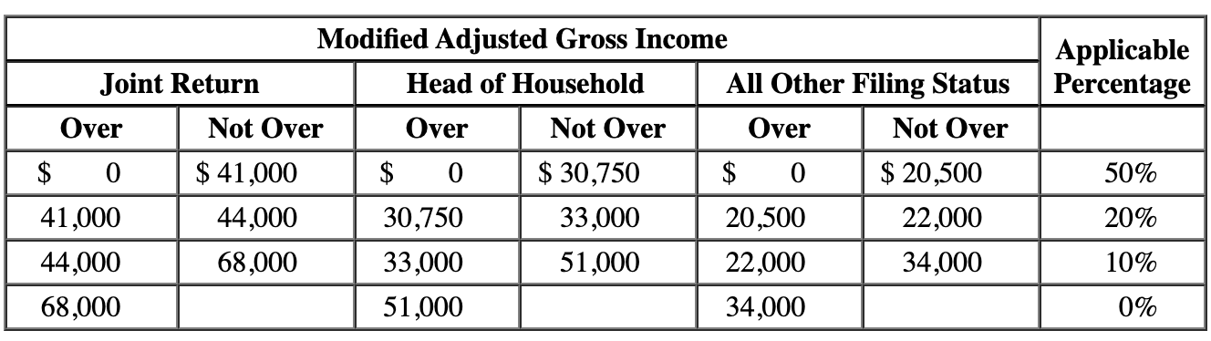 Solved \begin{tabular}{|l|l|} \hline & Retirement Savings | Chegg.com