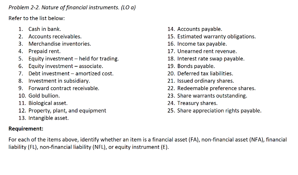 Solved Problem 2-2. Nature of financial instruments. (LO a) | Chegg.com