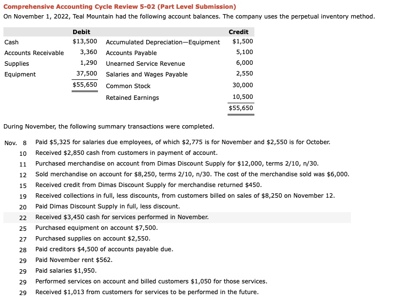 Solved Post to the ledger accounts. (Post entries in the | Chegg.com