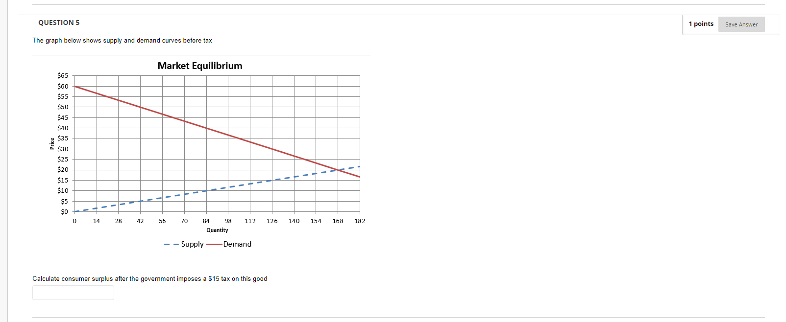 Solved The graph below shows supply and demand curves before