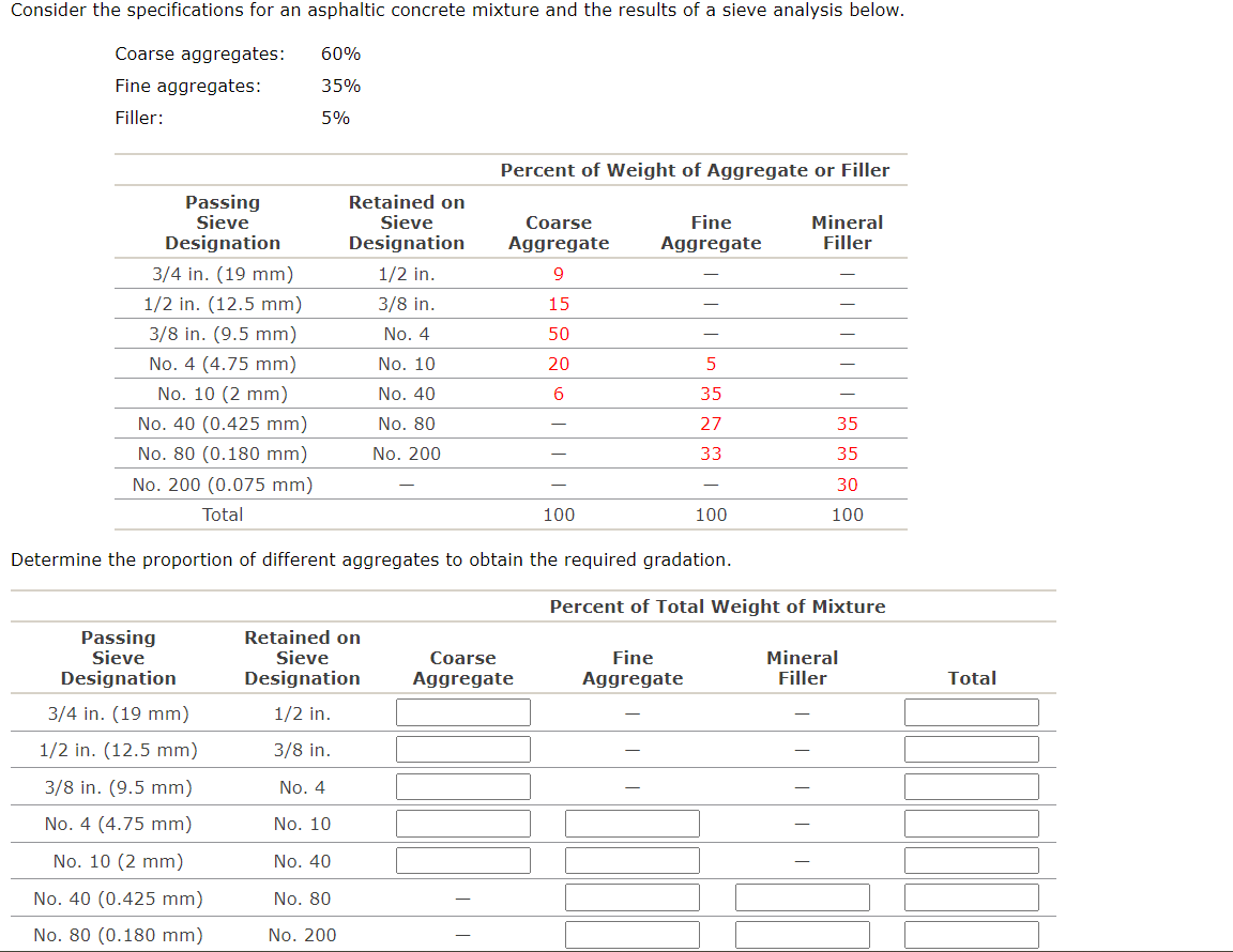 Solved Determine the proportion of different aggregates to | Chegg.com
