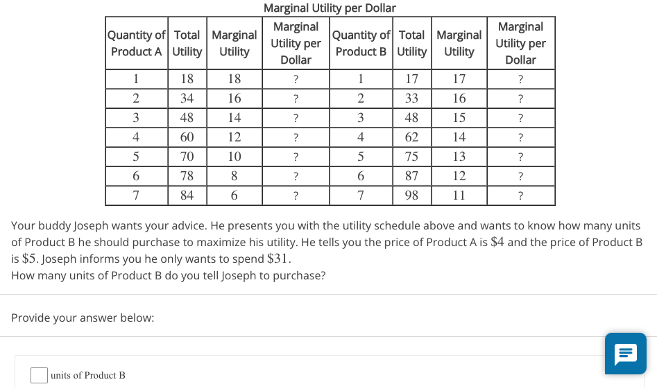 Solved Marginal Utility Per Dollar ? Marginal Utility Per | Chegg.com