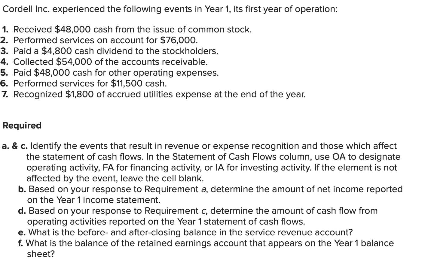 Solved Cordell Inc. experienced the following events in Year | Chegg.com