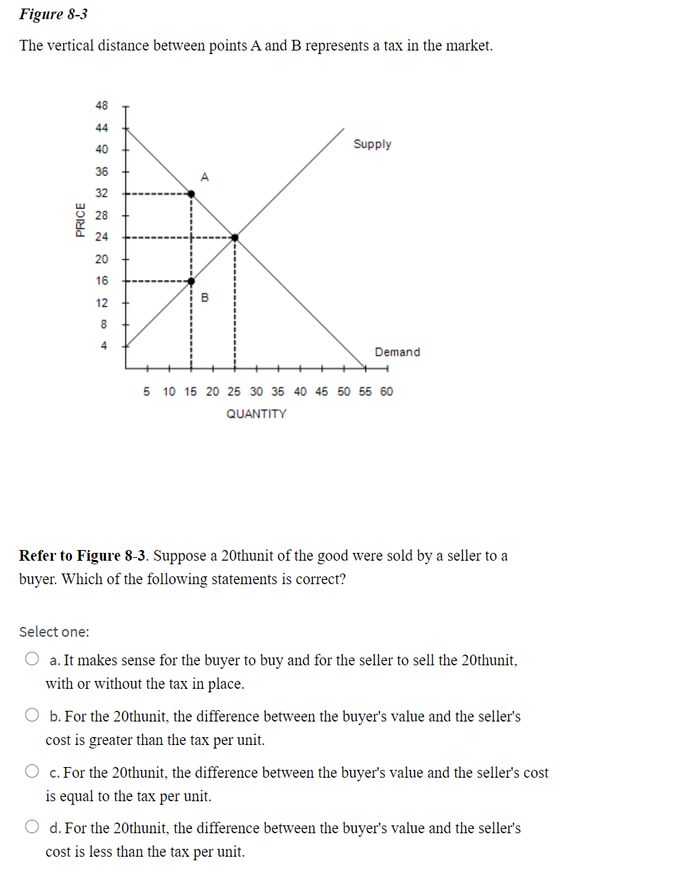Solved Figure 8-3 The vertical distance between points A and | Chegg.com