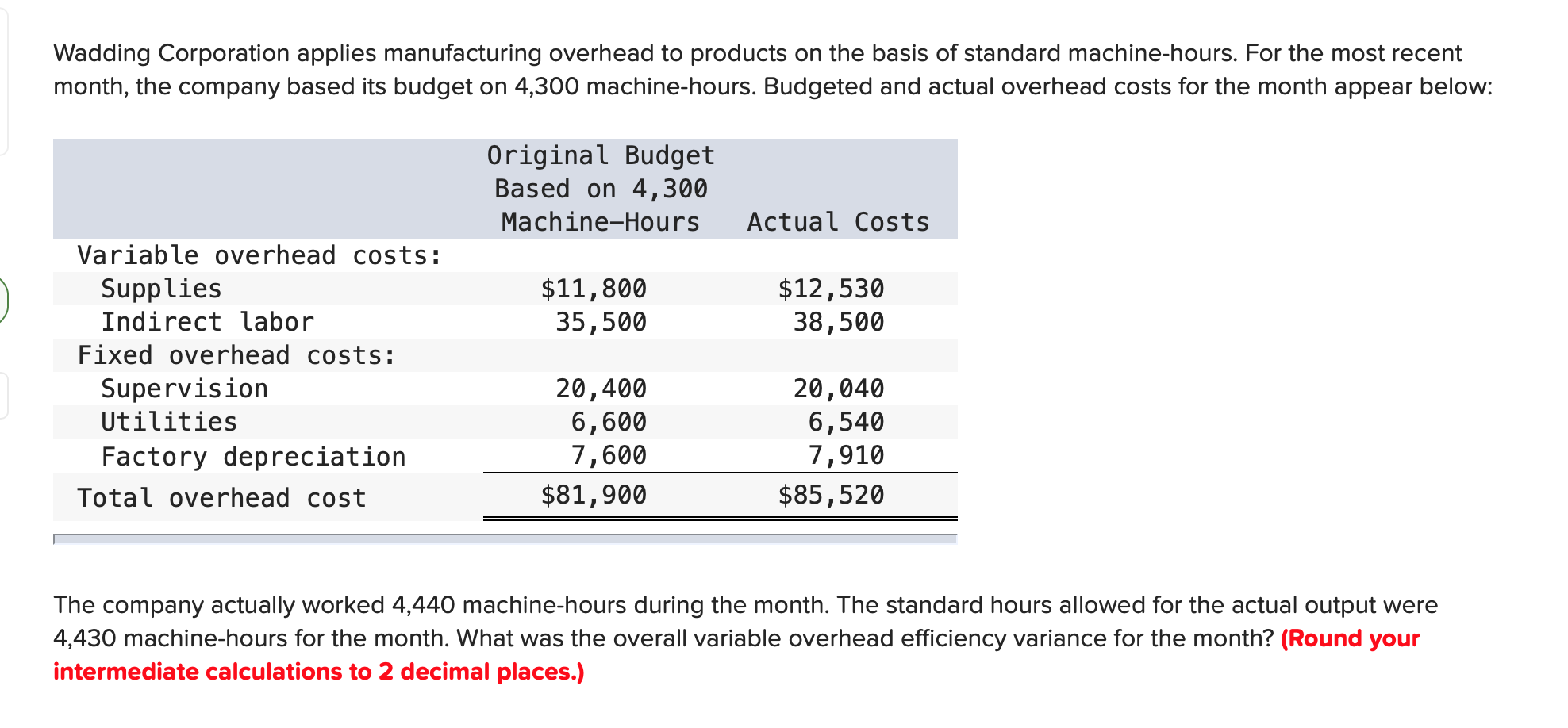 solved-wadding-corporation-applies-manufacturing-overhead-to-chegg