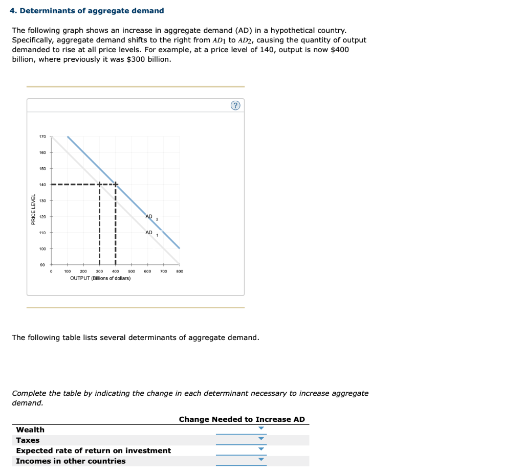 Solved 4. Determinants of aggregate demand The following