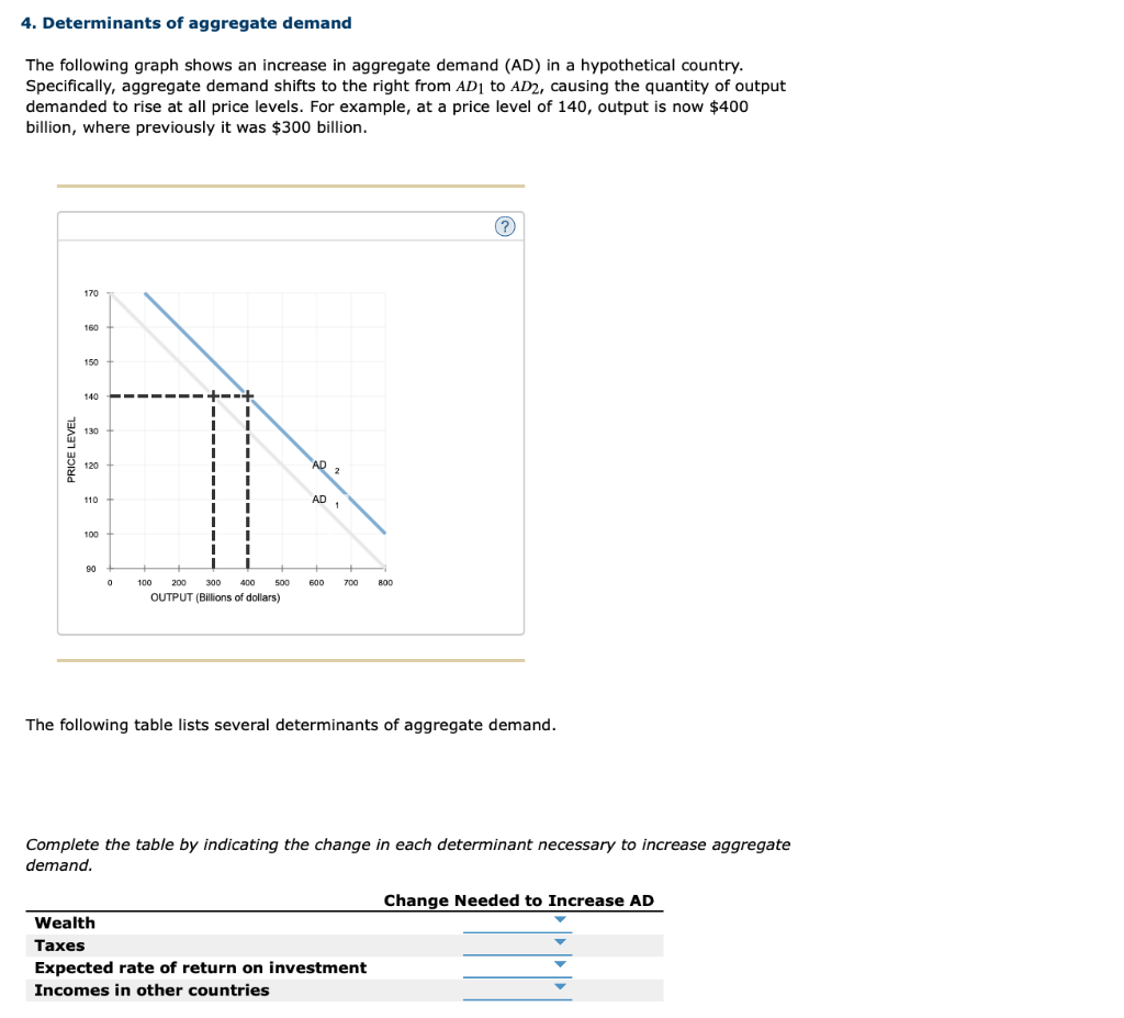 solved-4-determinants-of-aggregate-demand-the-following-chegg