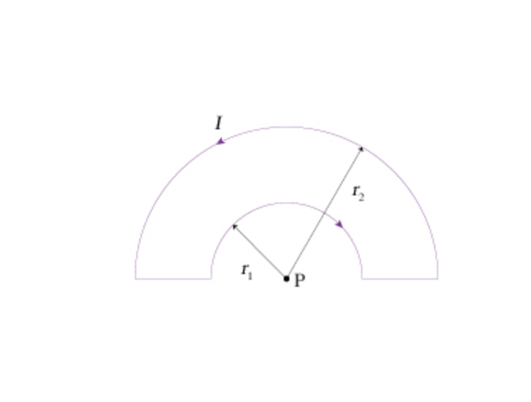 Solved What is the strength of the magnetic field at point P | Chegg.com