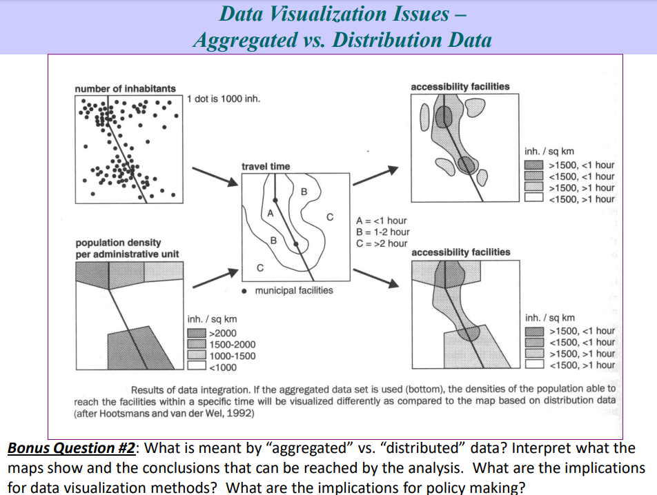 Solved Data Visualization Issues Aggregated Vs Chegg Com