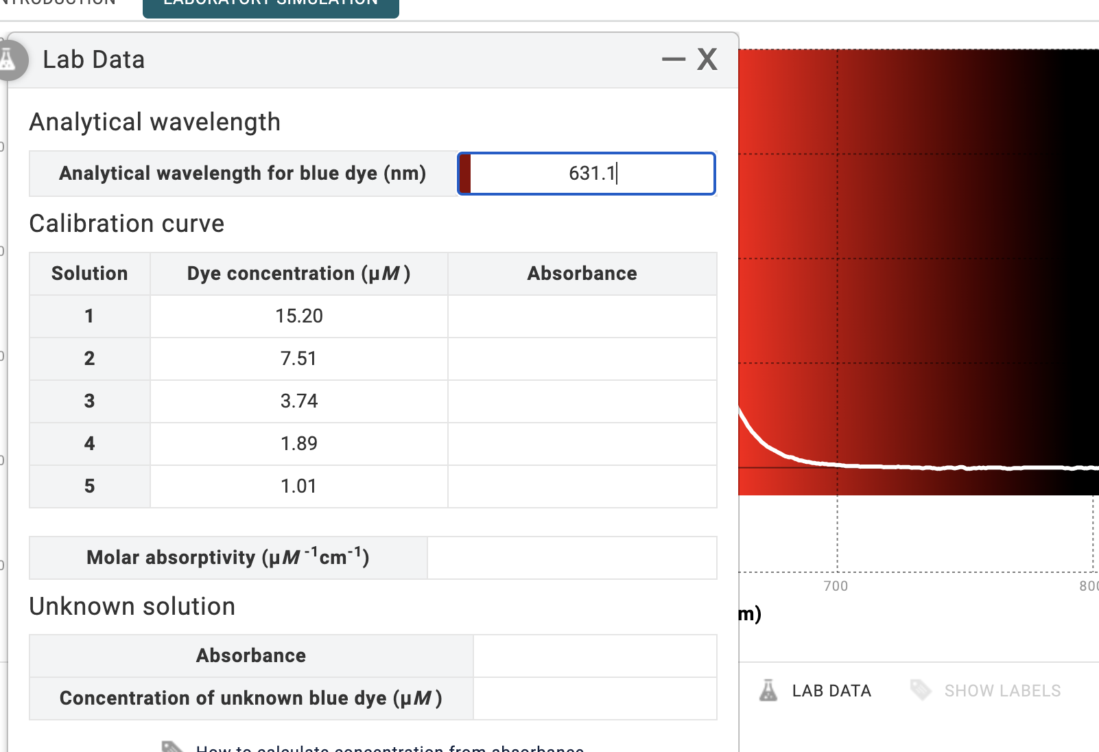 Solved Wavelength 6311 Absorbance 0650 600 700 800 1107