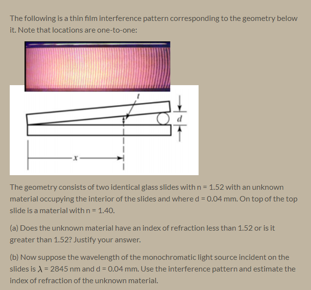 Solved The following is a thin film interference pattern | Chegg.com