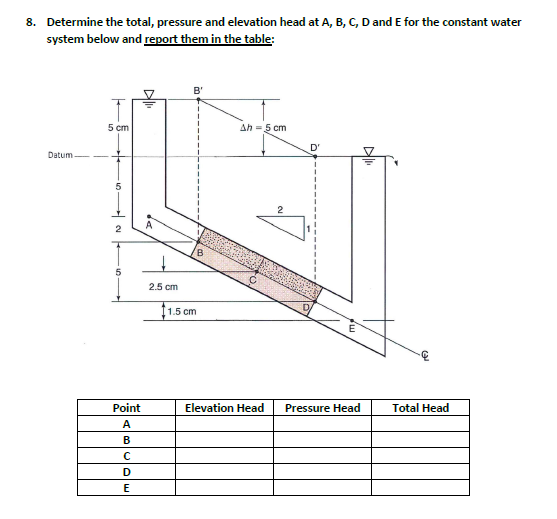 Solved Determine the total, pressure and elevation head at | Chegg.com