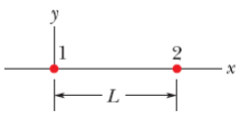 Solved Two particles (point charges) are on the x-axis as | Chegg.com