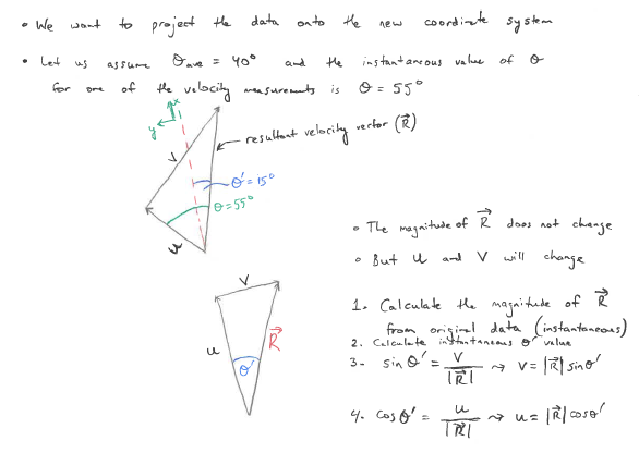 Solved How would I calculate the magnitude of R for this | Chegg.com