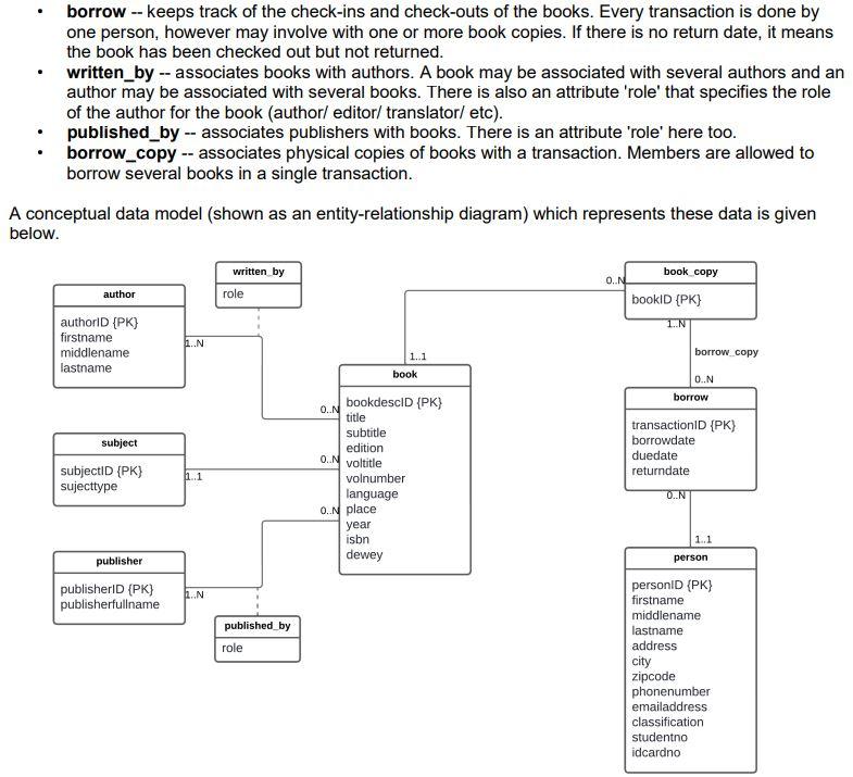 Solved LibraryDB is a database system that keeps track of Chegg