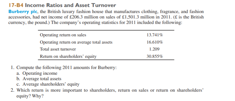 Solved 17-B4 Income Ratios and Asset Turnover Burberry plc, 