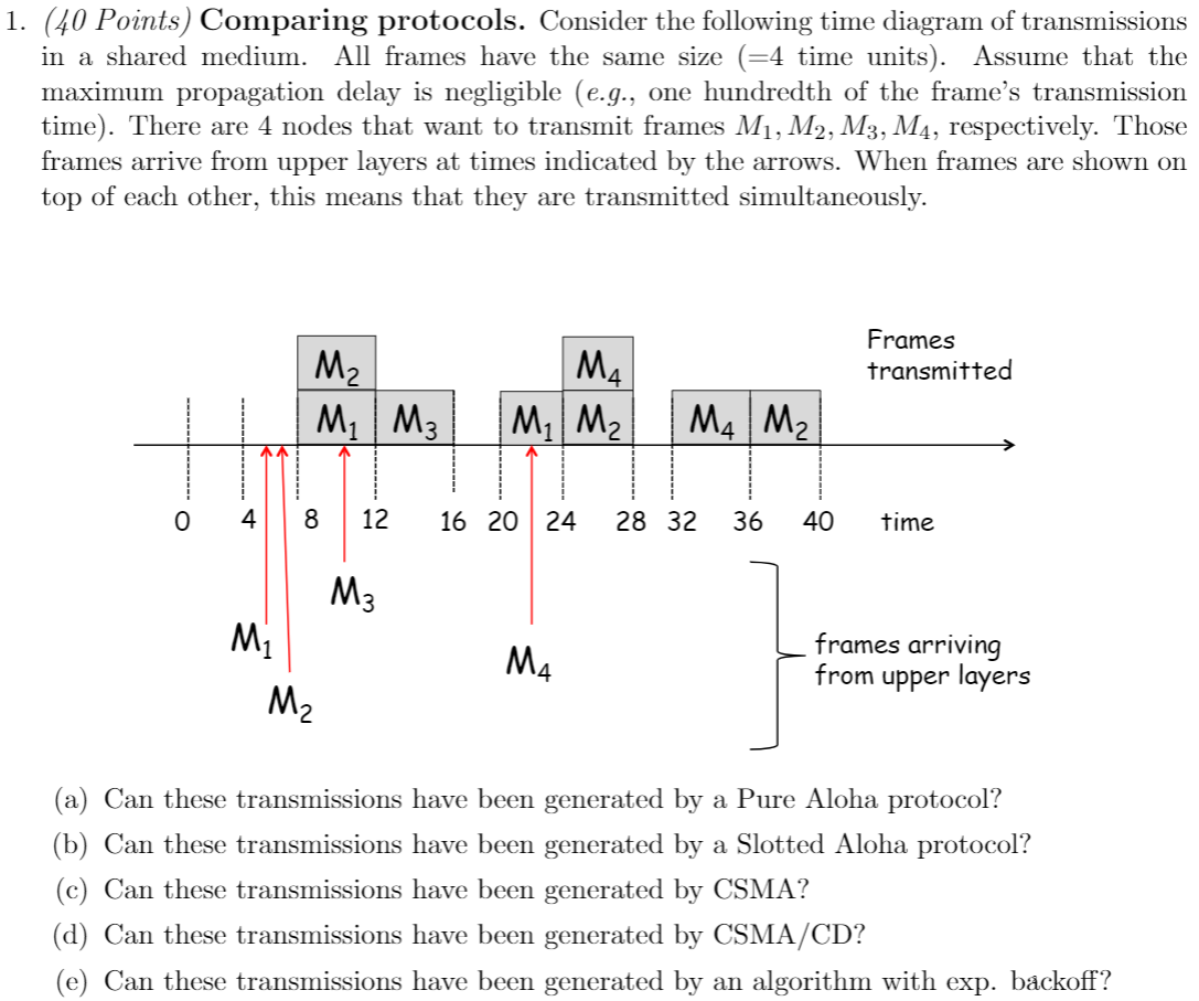 what-are-csma-explain-the-different-types-of-csma-protocols