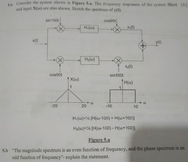Solved 5.a Consider the system shown in Figure 5.a. The | Chegg.com image.