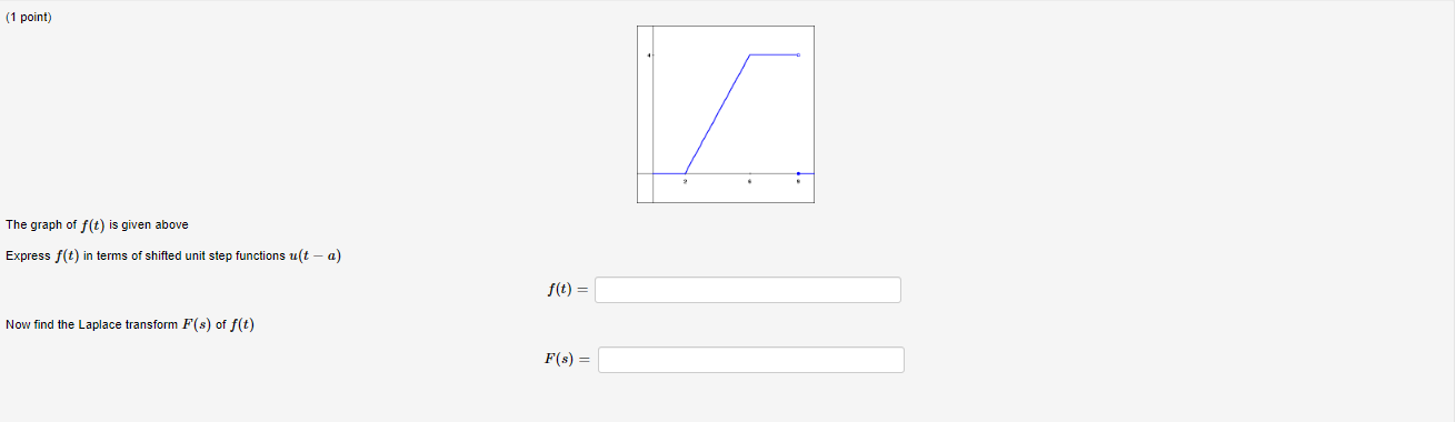 Solved (1 point) The graph of f(t) is given above Express | Chegg.com