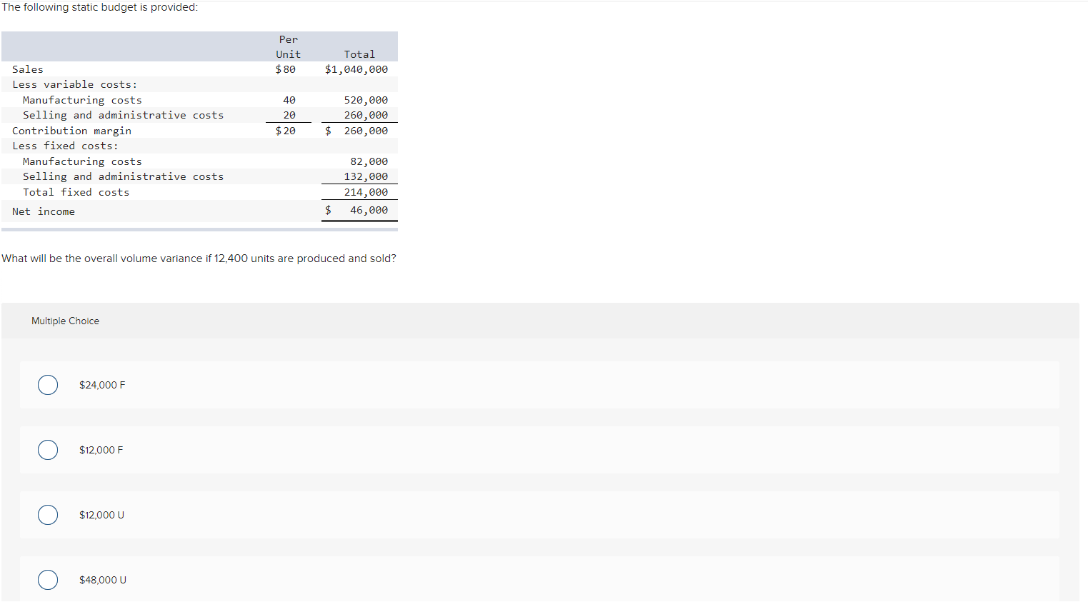 Solved The following static budget is provided Per Unit