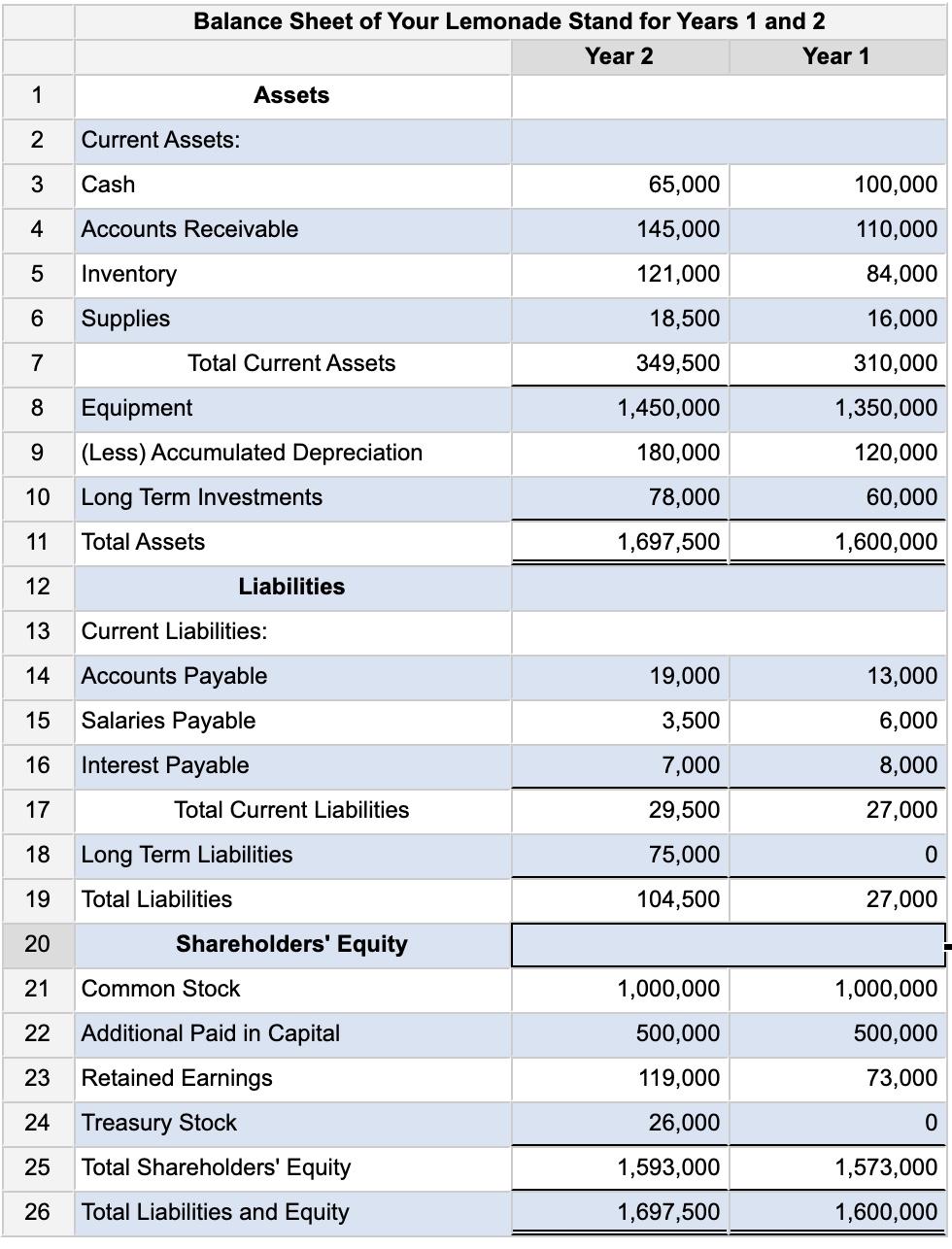 Solved Part 2 : Calculate Financial Ratios Your company has | Chegg.com