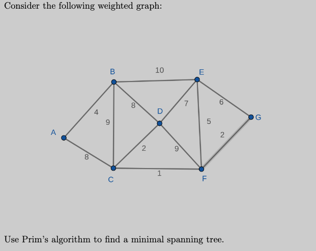 Solved Consider the following weighted graph: B 10 E 7 6 00 | Chegg.com