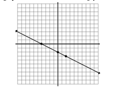 Solved 9.) What is the equation of the line shown on the | Chegg.com
