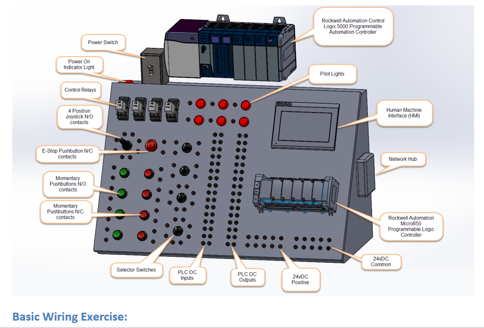 Solved Rockwell Automation Control Logix 5000 Programmable | Chegg.com