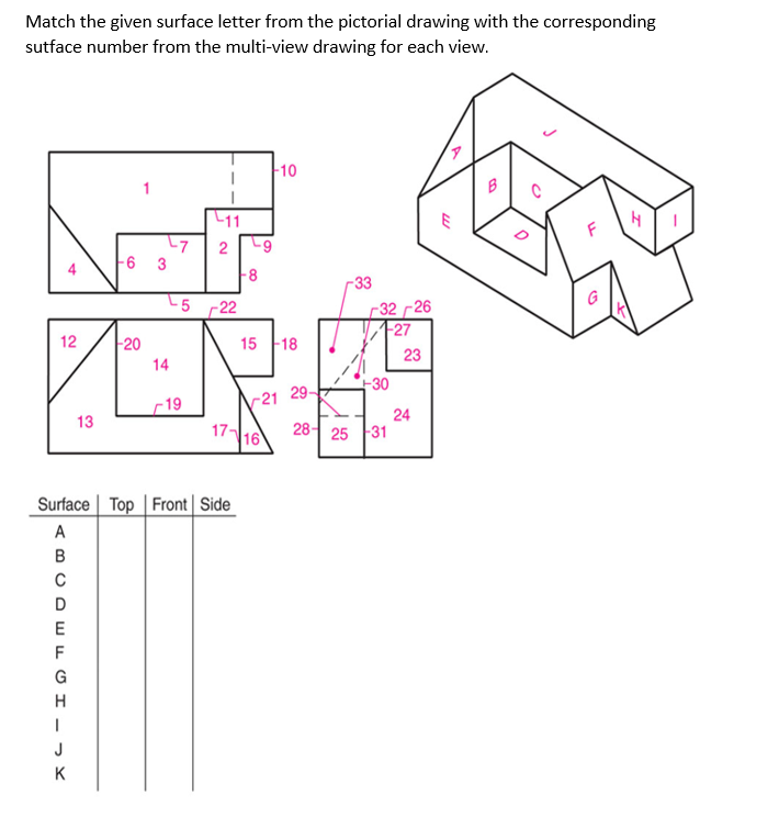 Solved Match The Given Surface Letter From The Pictorial | Chegg.com