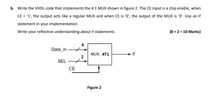 Solved B. Write The VHDL Code That Implements The 4:1 MUX | Chegg.com