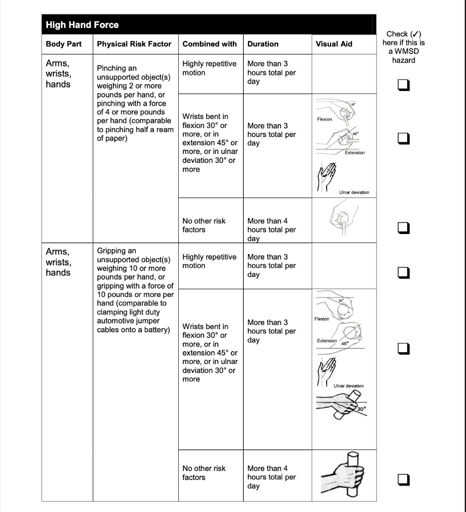 WAC 296-62-05174 Appendix B: Criteria for analyzing | Chegg.com