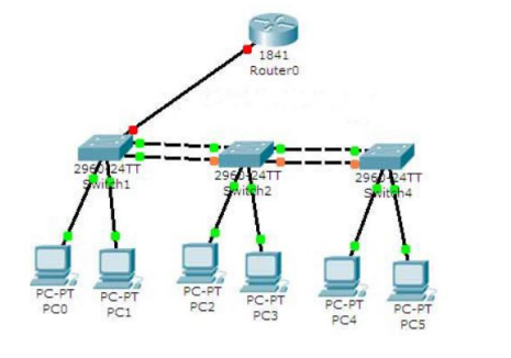 Vlan configuration. Configure VLAN on Router Packet Tracer. Сетевой мост Cisco. STP Cisco Packet. VLAN основы построения.