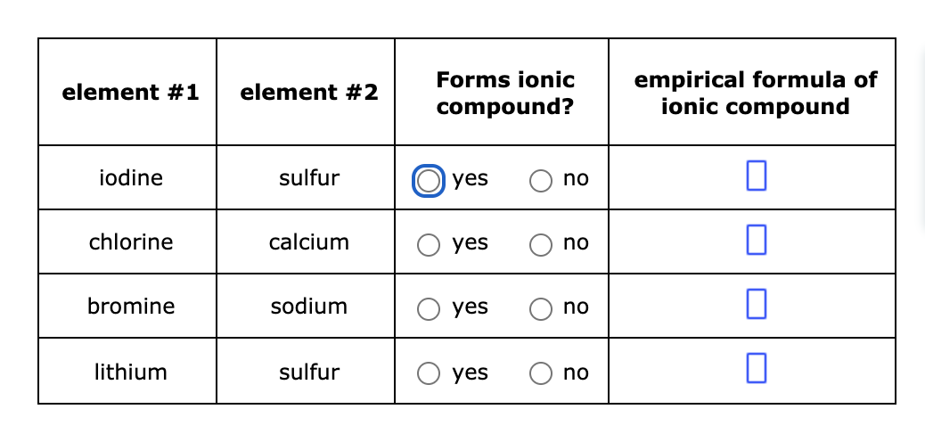 Solved Element 1 Element 2 Forms Ionic Compound Empirical 0376