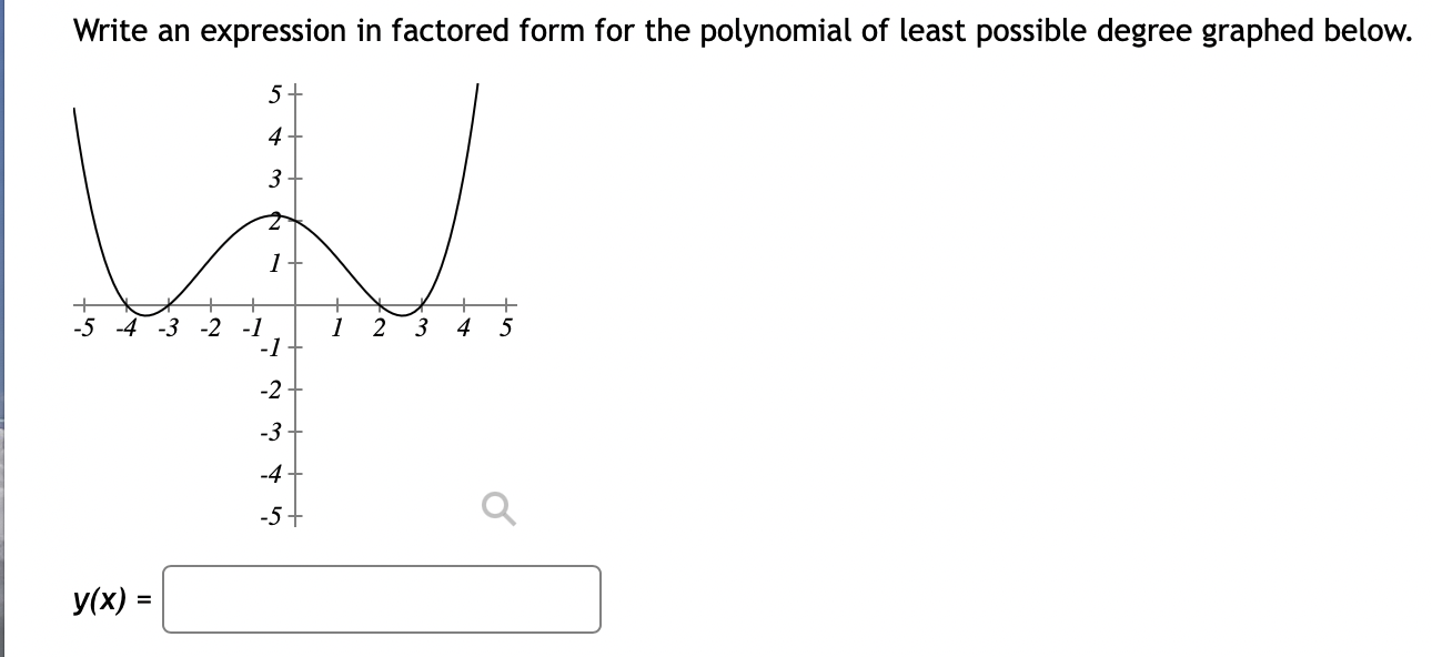 Solved Write an expression in factored form for the | Chegg.com