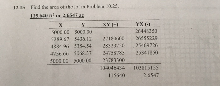 Solved Find the area of the lot in Problem 10.25. 115,640 ft | Chegg.com