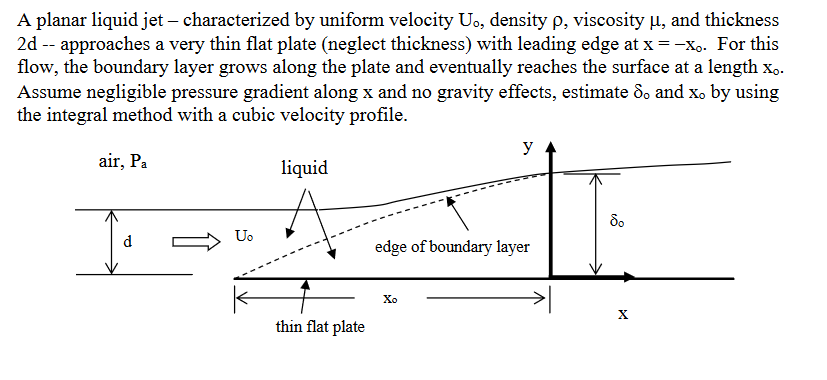 Solved A planar liquid jet - characterized by uniform | Chegg.com