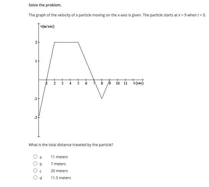 Solved Solve the problem. The graph of the velocity of a | Chegg.com